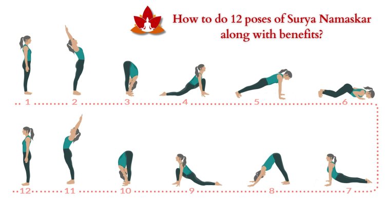 Surya namaskar (Sun salutation): steps, benefits, asana, mantra